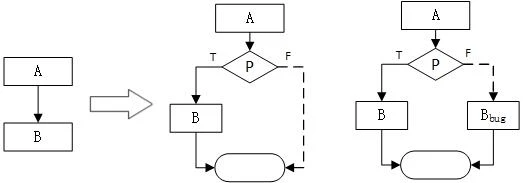 恒真或恒假的不透明谓词