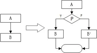 可为真也可为假的不透明谓词