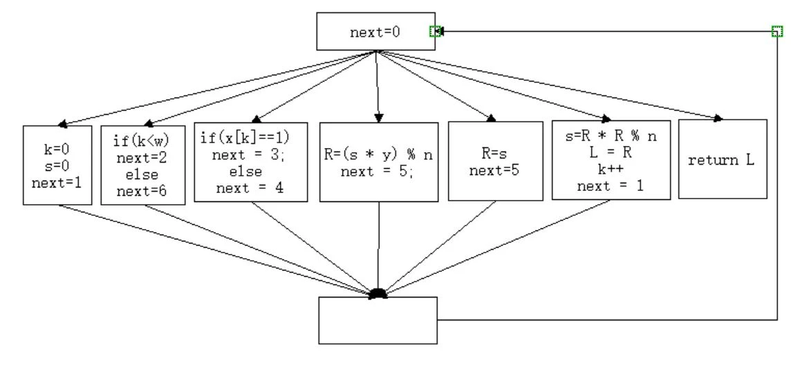 控制流平坦化 - 处理后代码
