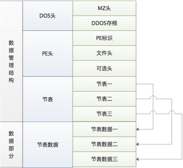 pe-structure_PE_1.png