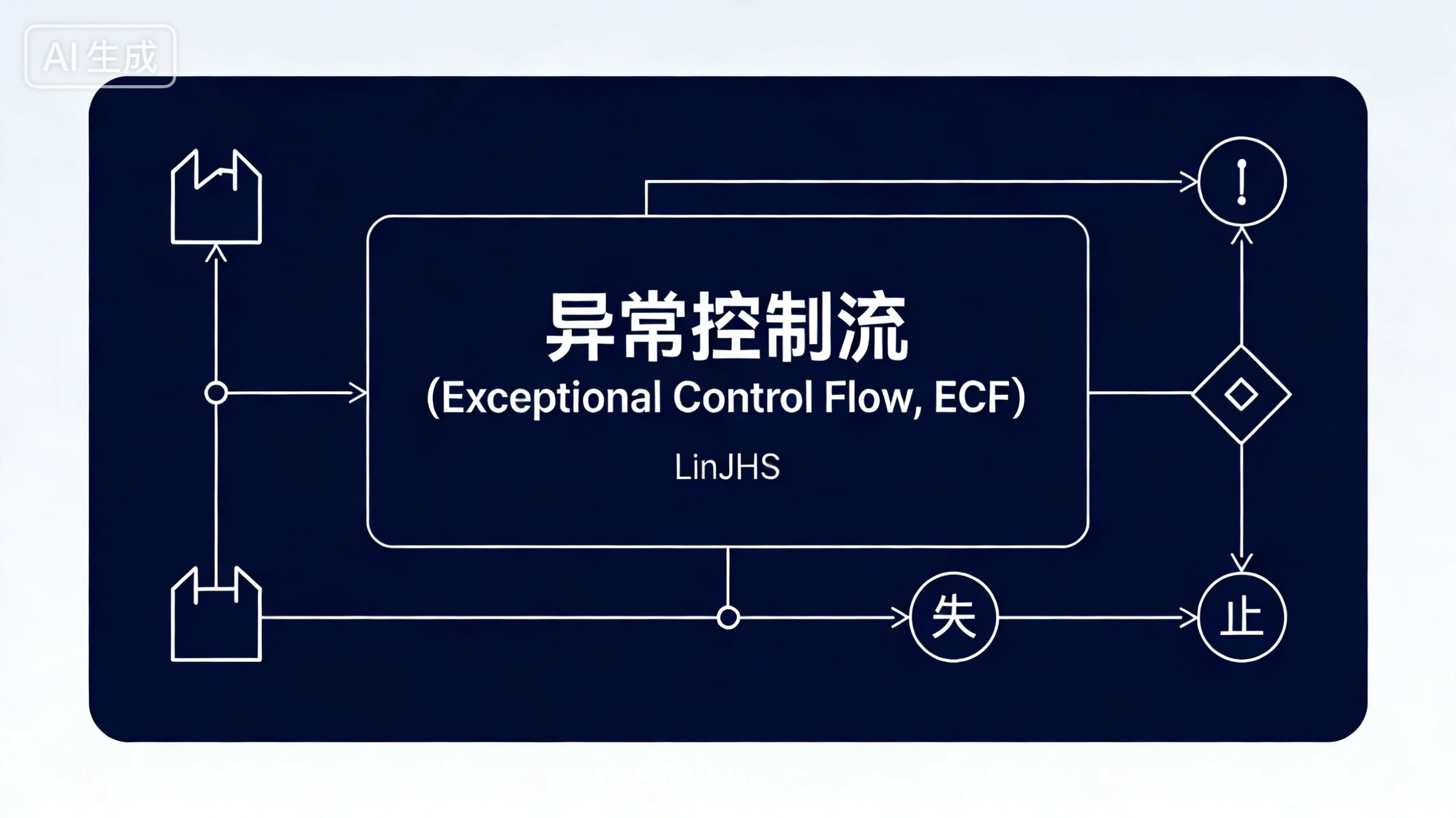 异常控制流详解